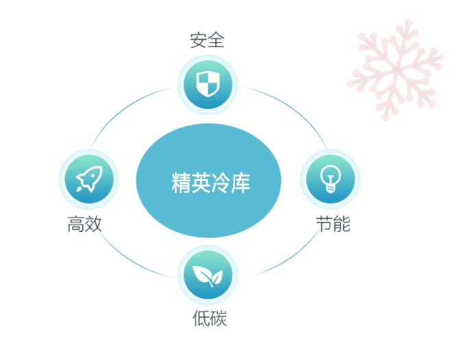 冷庫省電又節(jié)能的秘訣，你知道嗎？